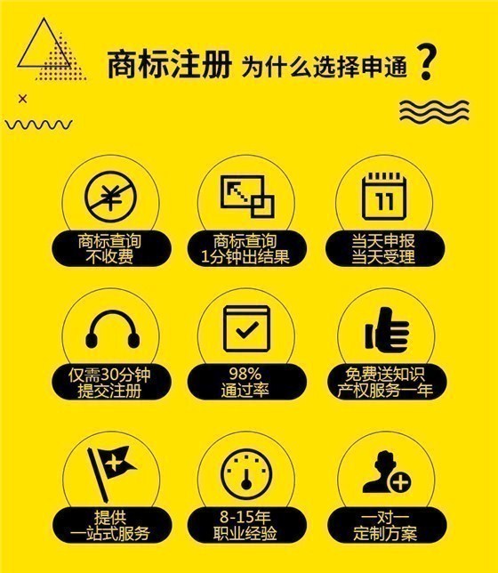 商标注册为什么选择申通商标 优势