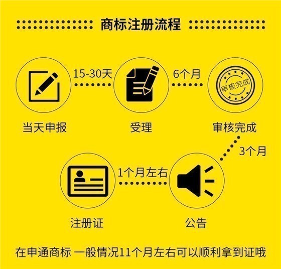 商标注册为什么选择申通商标 注册时间