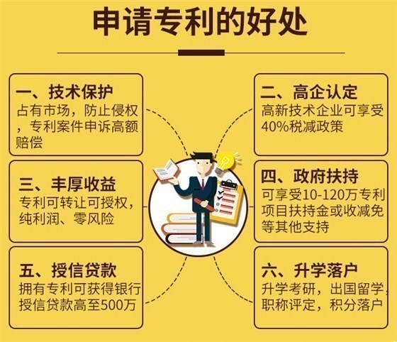 专利申请的好处 申通商标 一站式知识产权服务商