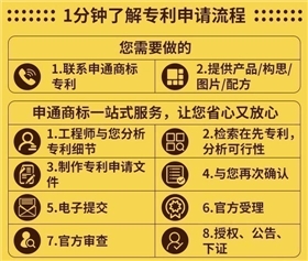 专利申请为什么选择申通商标 专利申请流程