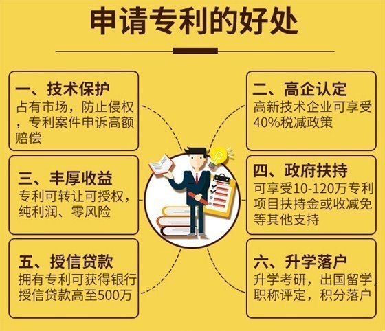 专利申请的好处 申通商标 一站式知识产权服务商
