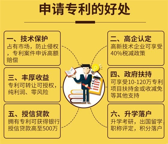专利申请的好处 申通商标 一站式知识产权服务商