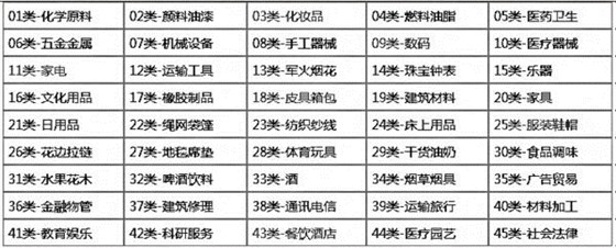 商标注册分类表