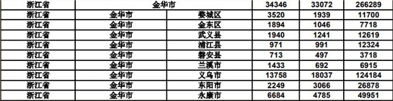 商标有效注册量