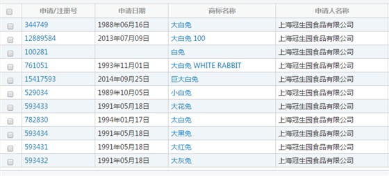 大白兔近似查询结果 大白兔近似查询结果