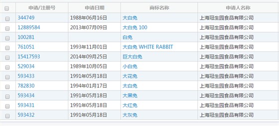 大白兔近似查询结果