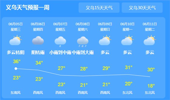 申通商标义乌天气