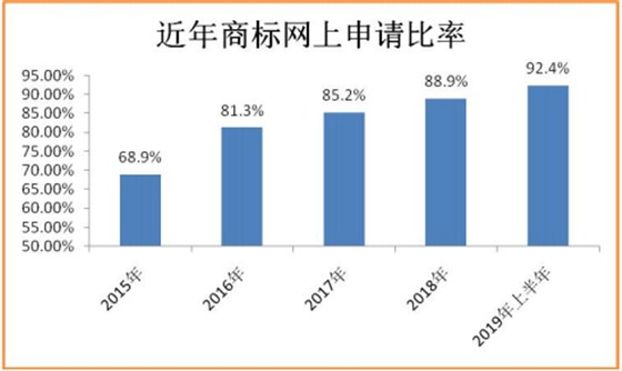 申通商标商标1