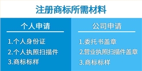 注册国际商标所需材料