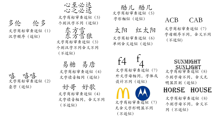 相似商标1-8