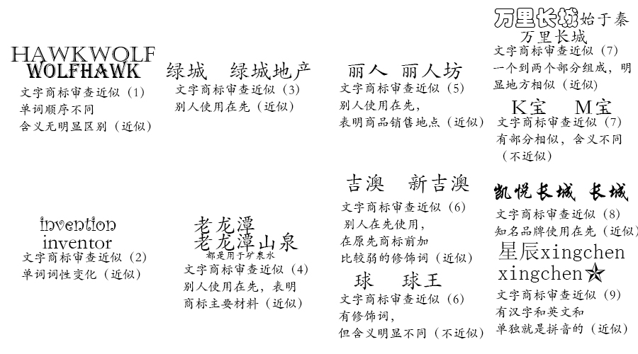 相似商标9-17