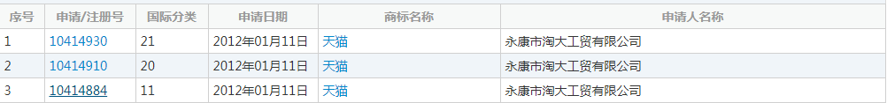 天猫第11类、20类、21类注册信息