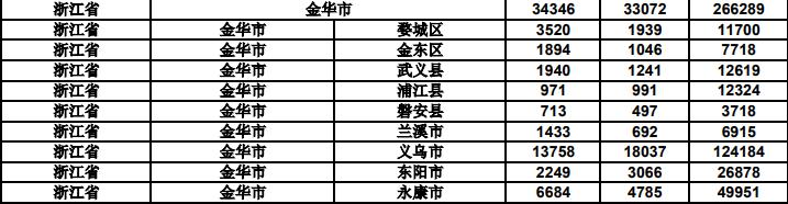 商标有效注册量