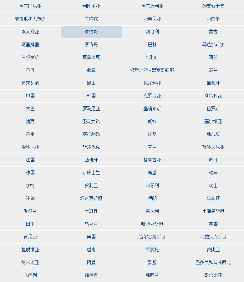 马德里成员国1，马德里商标注册需要什么样的条件【义乌商标注册，国际商标注册就找申通商标】