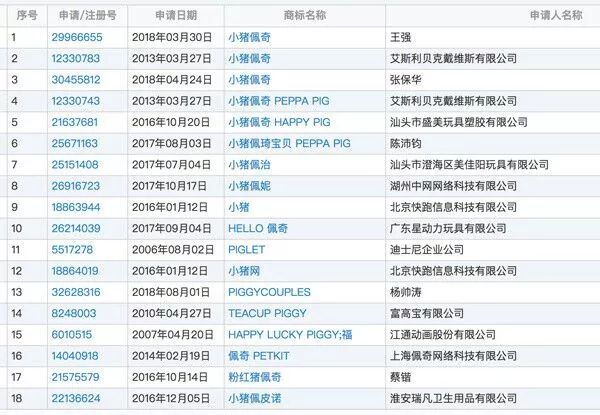 小猪佩奇商标被抢注！-义乌商标抢注就找申通商标！