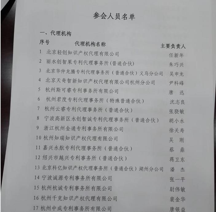 申通商标旗下 华仲龙腾专利事务所 吴申龙总经理参加全省专利代理质量提升专题会议2