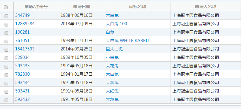 大白兔近似查询结果