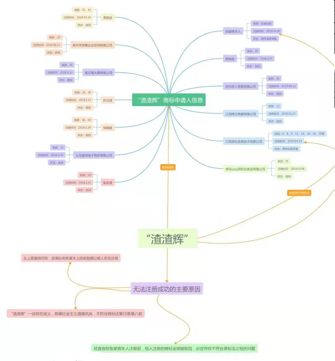 申通商标渣渣辉