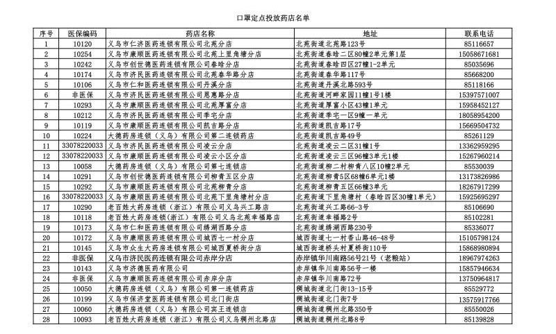 义乌网上预约口罩 申通商标1