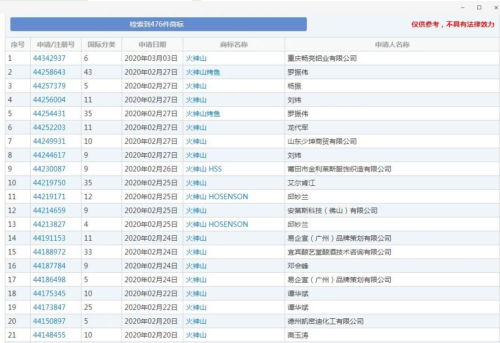 “钟南山”“火神山”抢注商标均被驳回--申通商标注册