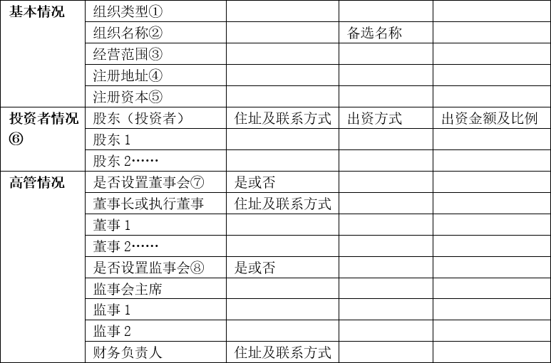 公司注册所需资料