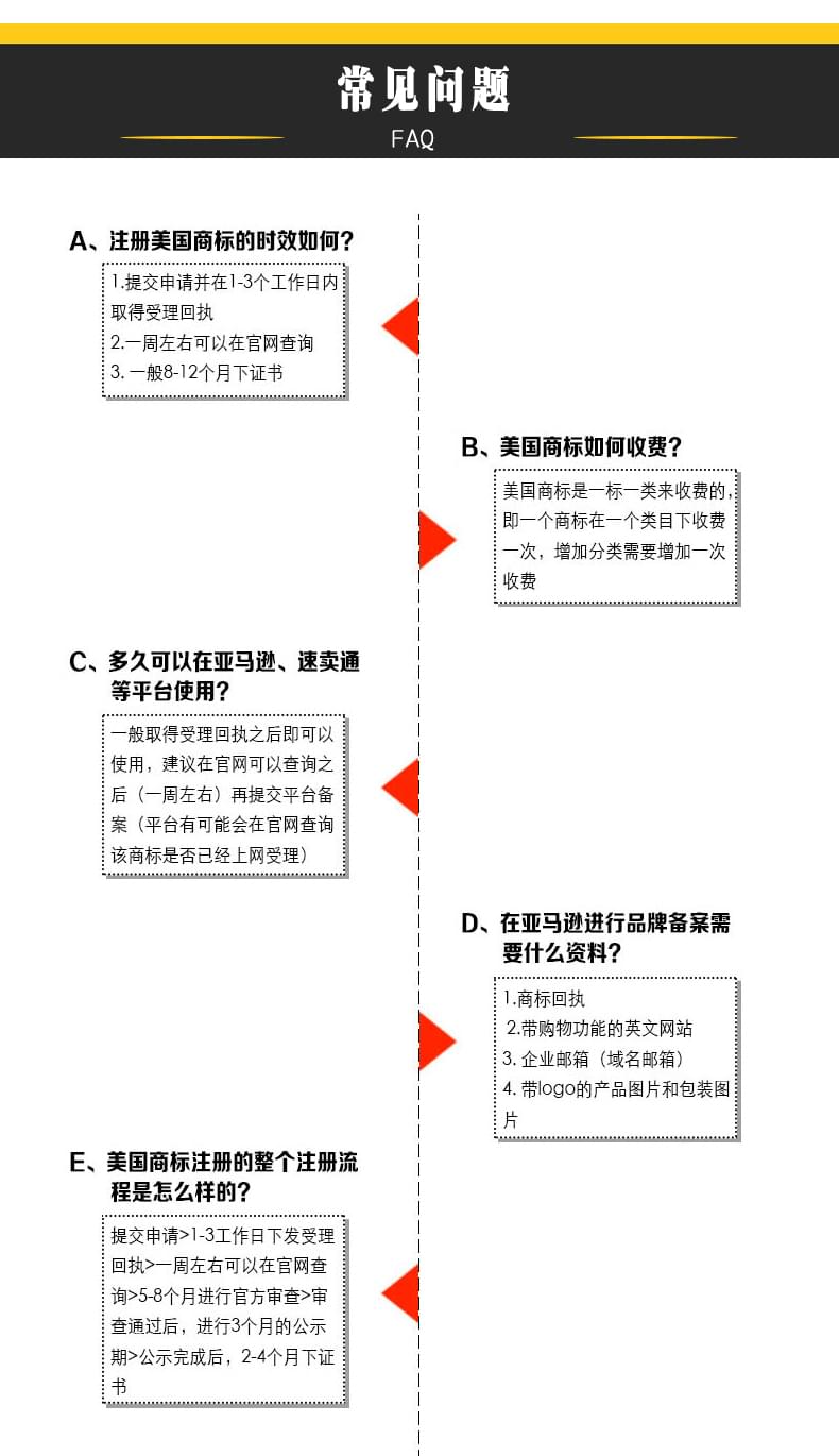 美国商标注册就找义乌申通商标02