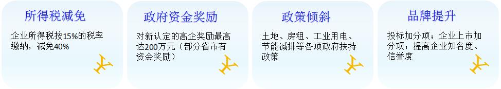 高新技术企业认证服务的好处，选义乌申通商标