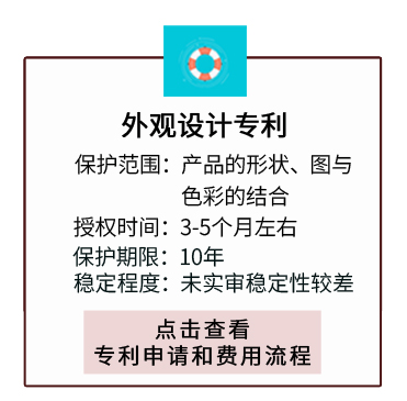 外观设计专利