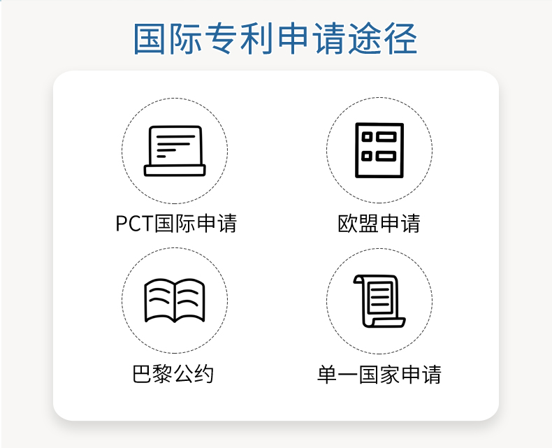 PCT国际专利申请途径