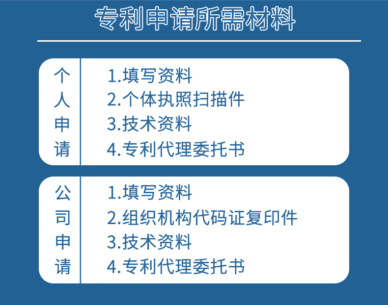 申请PCT国际专利所需材料