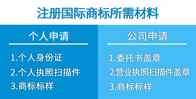 注册国际商标所需材料