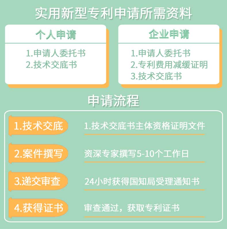 所需资料及申请流程