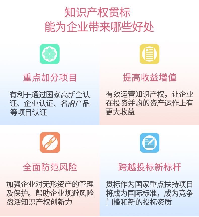 知识产权贯标能为企业带来哪些好处？