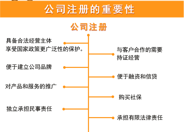 公司注册的重要性