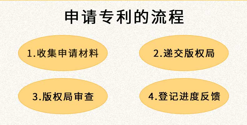 申请外观专利的流程