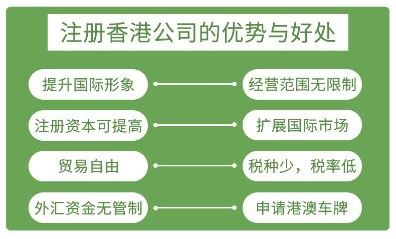 注册香港公司优势