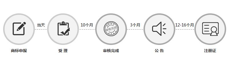 申通商标 商标注册