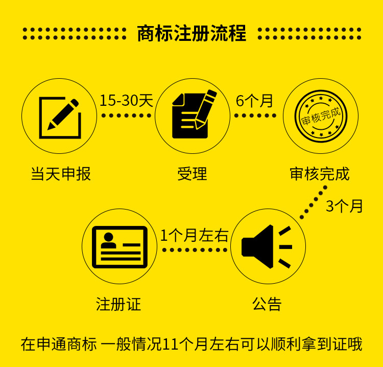 dy申通商标 商标无忧注册 未下证 退全款 流程1